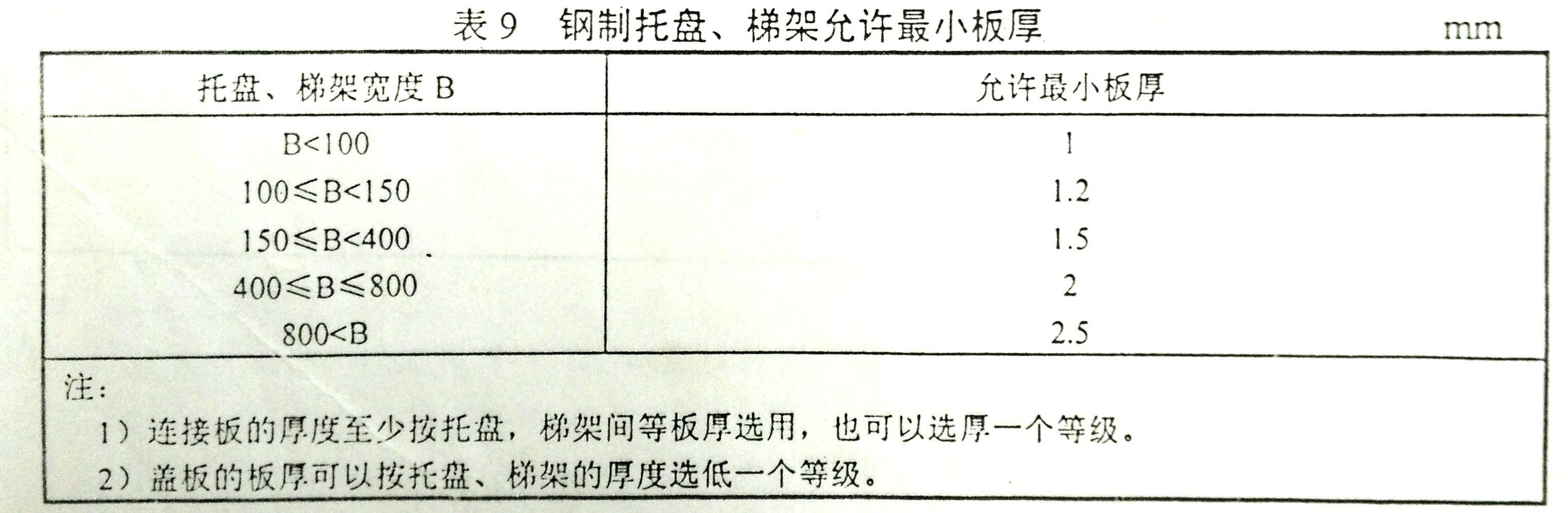 300x100橋架國標厚度-托盤式橋架