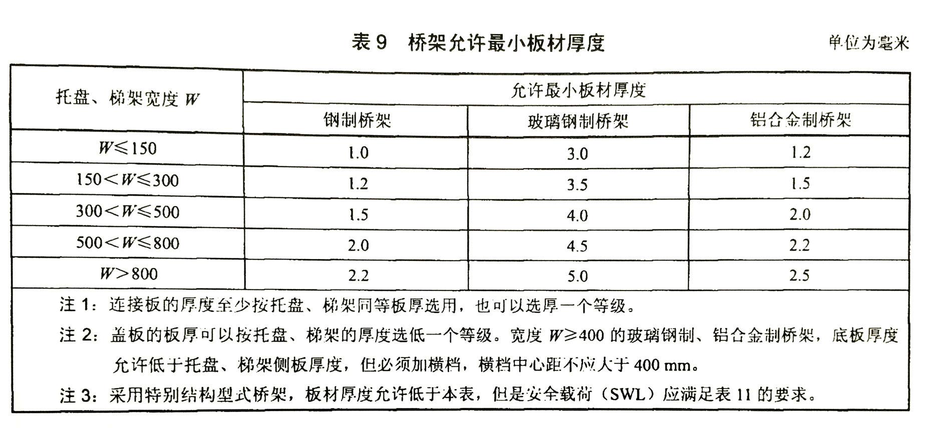 300x100橋架國標(biāo)厚度-梯式橋架