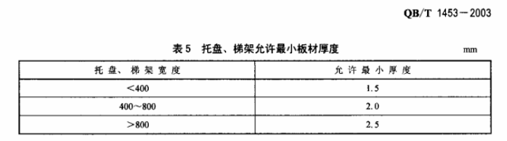 電纜橋架?chē)?guó)標(biāo)厚度是多少？槽式橋架