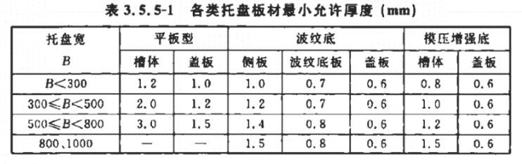 鍍鋅橋架國標(biāo)厚度是多少-托盤式橋架-橋架國標(biāo)