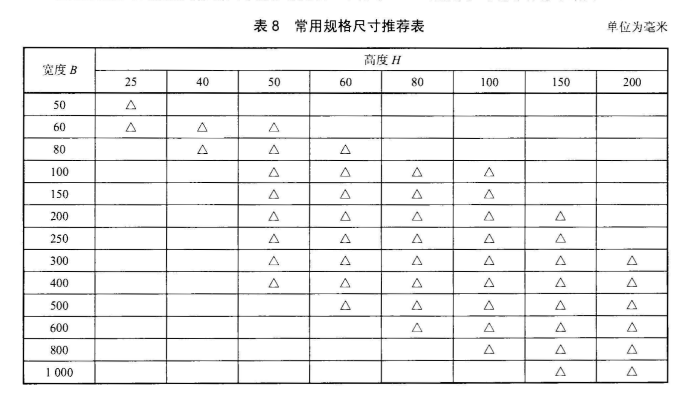 電纜橋架標(biāo)準(zhǔn)