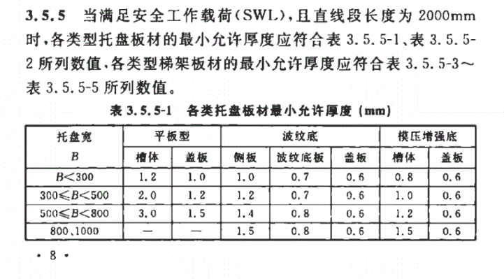 橋架國標厚度規(guī)范2021