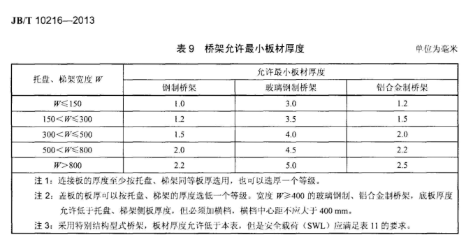 橋架國(guó)標(biāo)厚度規(guī)范2021