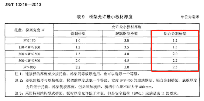 橋架國標厚度規(guī)范2021