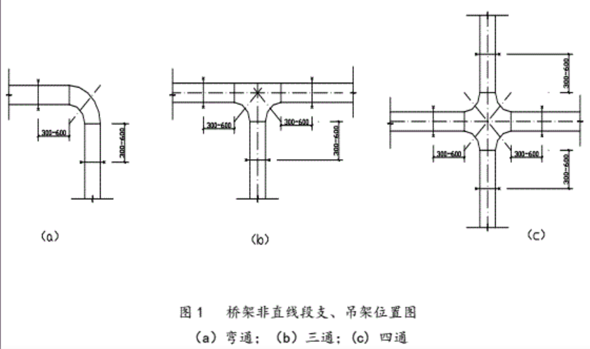 橋架安裝技術交底 施工要點 