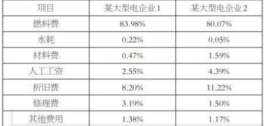 200*100鍍鋅橋架多少錢一米