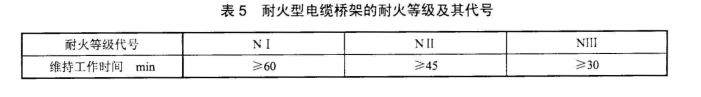 防火橋架與普通橋架的區(qū)別 耐火等級(jí)