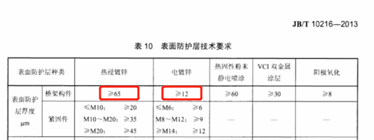 熱鍍鋅橋架與鍍鋅橋架的區(qū)別