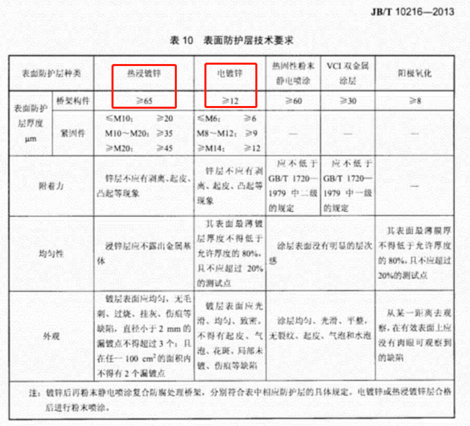 鍍鋅橋架國標厚度規(guī)范