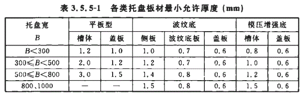 200x100橋架標(biāo)準(zhǔn)厚度