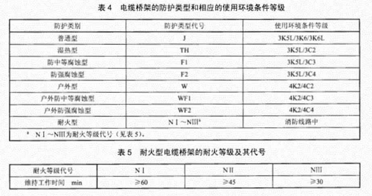 防火橋架型號表示