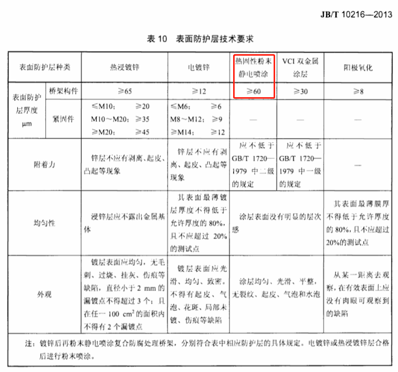 防火橋架防火層厚度標(biāo)準(zhǔn)