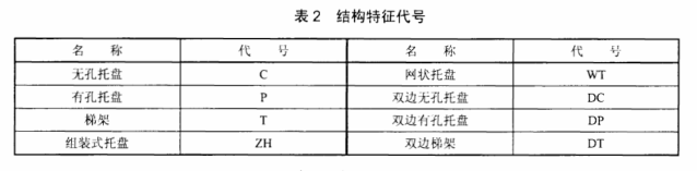 熱鍍鋅橋架結(jié)構(gòu)特征代號(hào)國(guó)標(biāo)