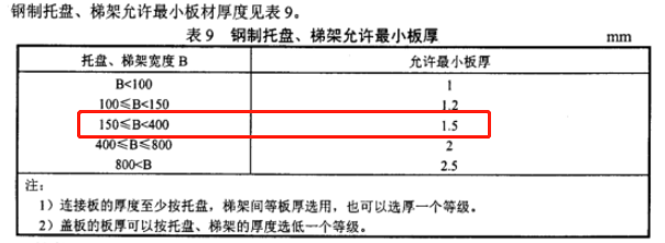 200x100普通熱鍍鋅槽式直通橋架價格