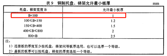 50x50熱鍍鋅槽式橋架標(biāo)準(zhǔn)厚度