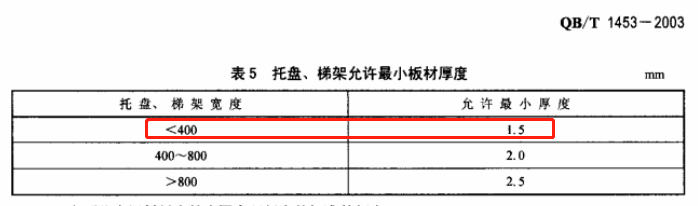 150x50防火槽式直通橋架價(jià)格