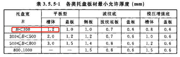 150x100熱鍍鋅槽式直通橋架價(jià)格