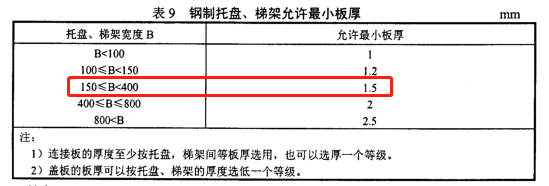 150x50熱鍍鋅槽式橋架標(biāo)準(zhǔn)厚度