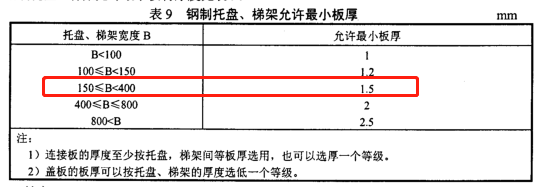 200x60熱鍍鋅梯式直通橋架價格