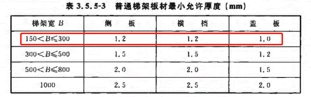 200x150熱鍍鋅梯式直通橋架價格