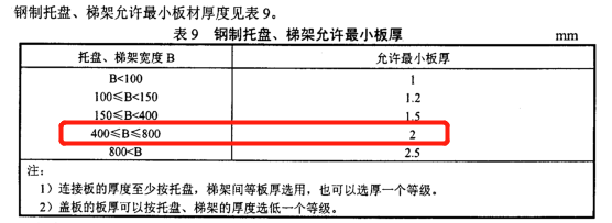 400x100熱鍍鋅槽式直通橋架價(jià)格