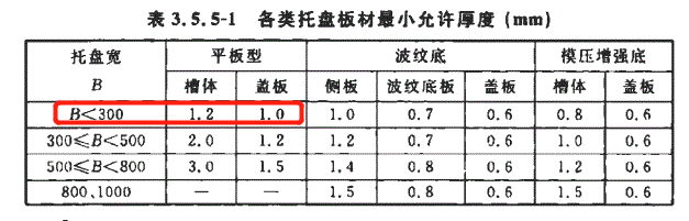 100x50熱鍍鋅槽式橋架標準厚度