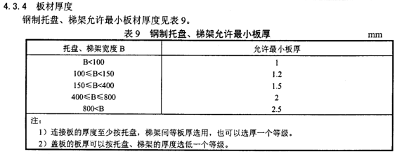 JB/T 10216-2000托盤式鍍鋅橋架國(guó)標(biāo)厚度規(guī)范