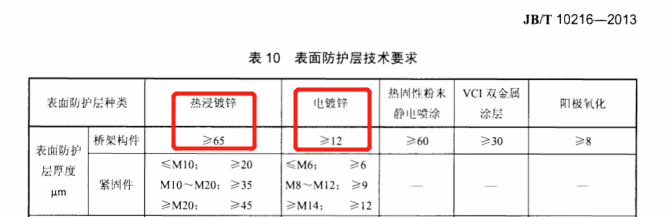 JB/T 10216-2013托盤式鍍鋅橋架國(guó)標(biāo)厚度規(guī)范