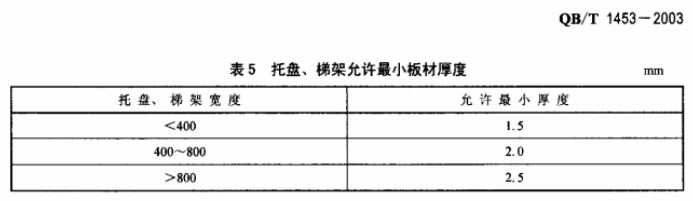 QB-T 1453-2003托盤式鍍鋅橋架國標厚度規(guī)范