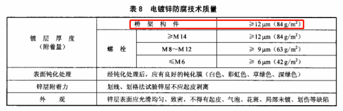 QB-T 1453-2003梯式鍍鋅橋架國標(biāo)厚度規(guī)范