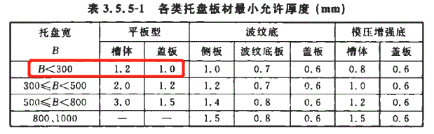 普通平板型托盤(pán)200x100鍍鋅橋架?chē)?guó)標(biāo)厚度