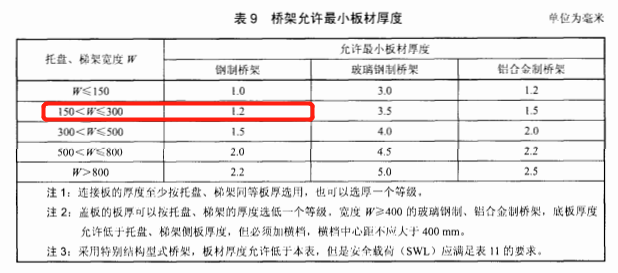 托盤(pán)梯式200x100鍍鋅橋架?chē)?guó)標(biāo)厚度