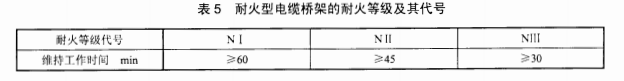 橋架防火時(shí)間等級(jí)圖