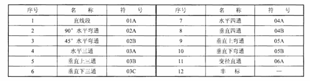 鍍鋅梯形電纜橋架型號