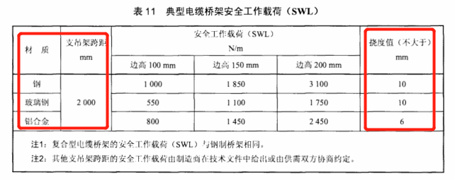 電纜橋架撓度行業(yè)標(biāo)準(zhǔn)