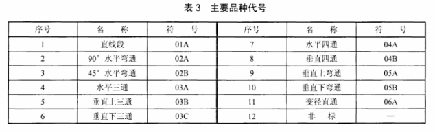 鍍鋅橋架品種代號