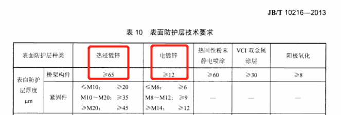 鍍鋅橋架防護表面鋅層厚度