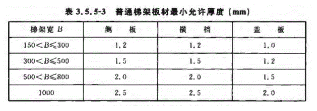 T CECS31-2017標(biāo)準(zhǔn) 梯架橋架