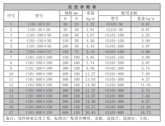 槽式鍍鋅橋架規(guī)格