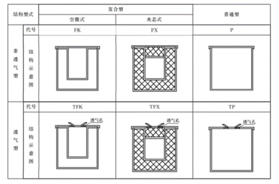 防火橋架概述