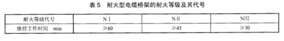 防火橋架3個防火等級