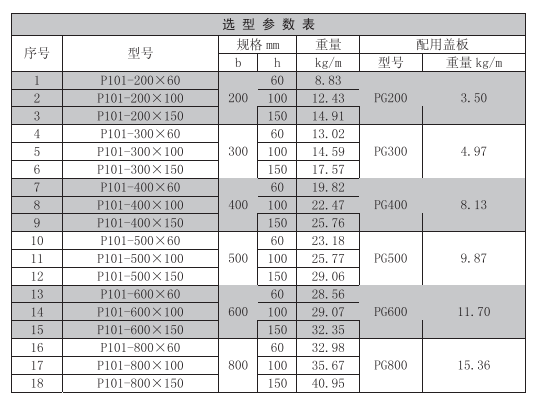 托盤式直通橋架規(guī)格型號(hào)表