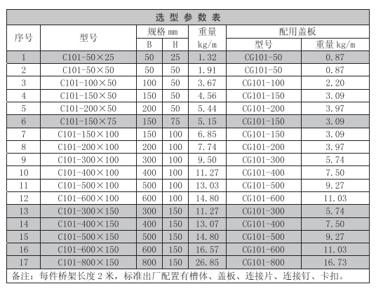 槽式電纜橋架規(guī)格型號一覽表