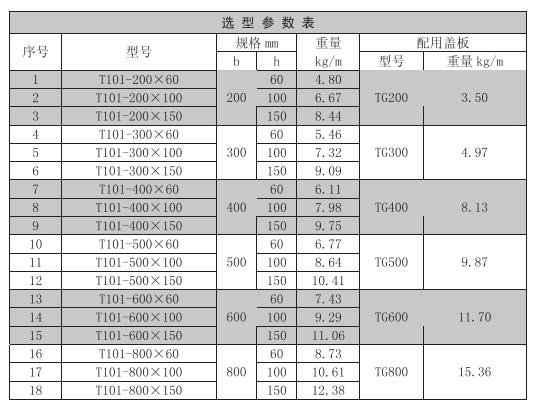 梯式電纜橋架規(guī)格型號(hào)高度一覽表