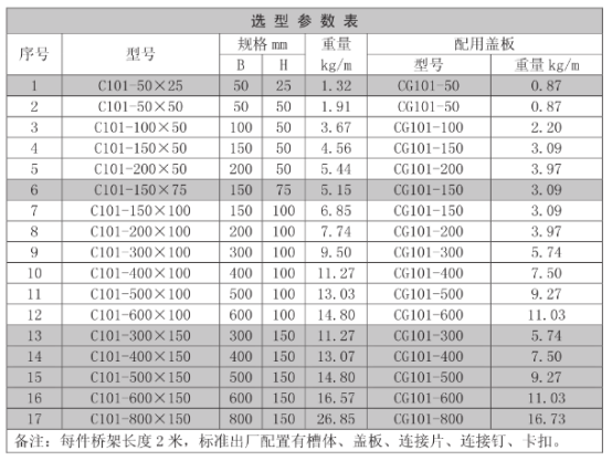 橋架規(guī)格