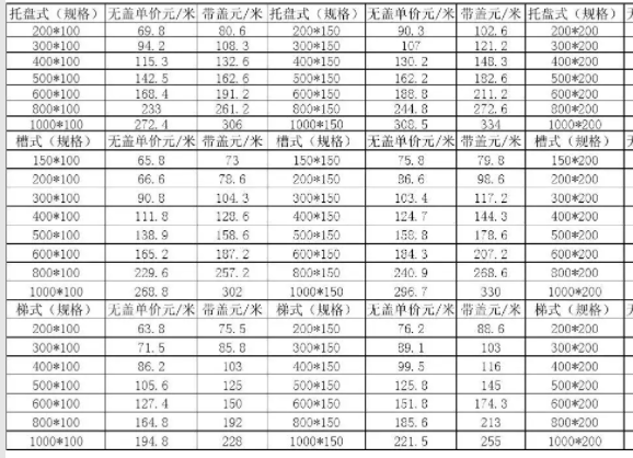 橋架價(jià)格