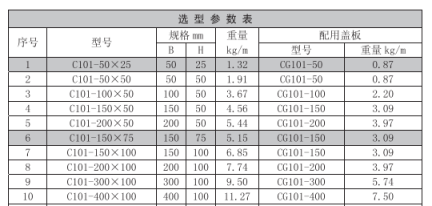 電纜橋架規(guī)格