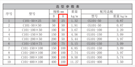 電纜橋架高度