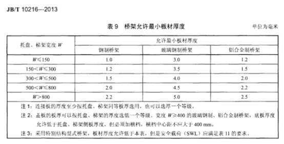 電纜橋架厚度