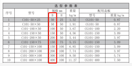 托盤(pán)式電纜橋架寬度